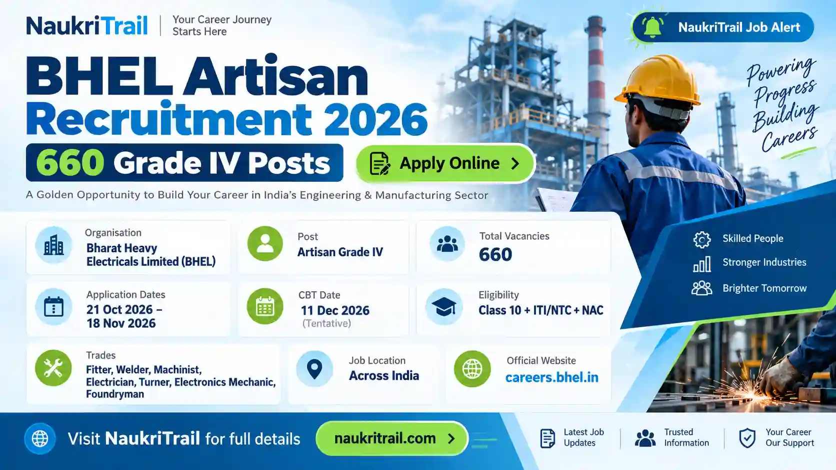 BHEL Artisan Recruitment 2026