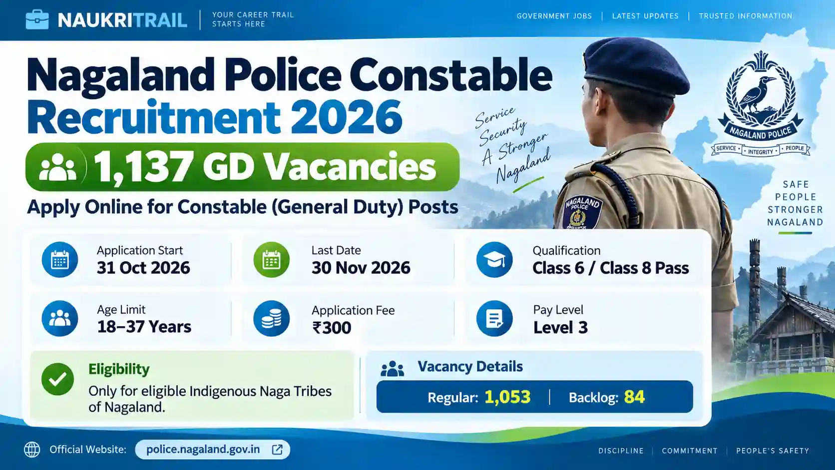 Nagaland Police Constable Recruitment