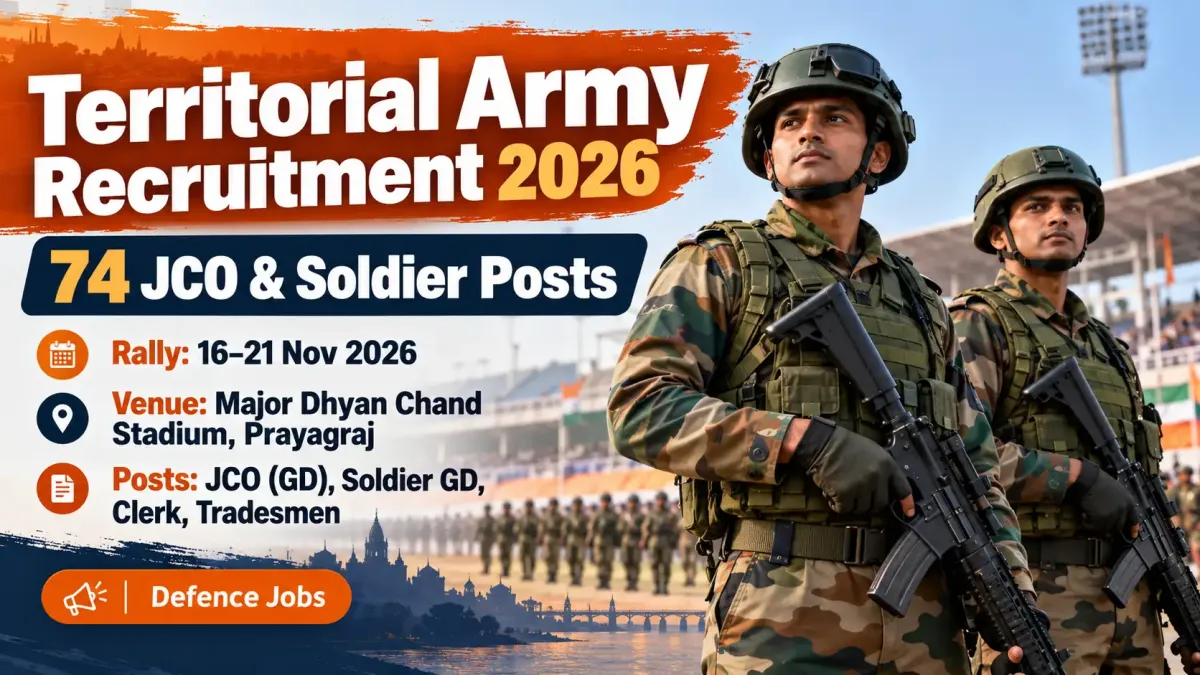 Territorial Army Recruitment 2026